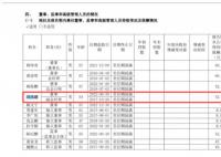 1800亿“药茅”副总被查 刘丛盛是谁个人资料介绍