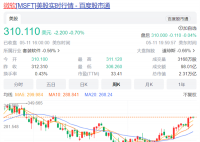 微软高管套现440万美元股票 微软公司今年的股价仍在持续暴涨