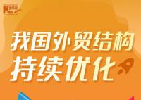 中国外贸结构持续优化 外贸稳中向好势头进一步延续