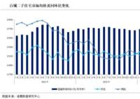 上海北京二手房交易量都大跌 4月份上海二手住房成交17334套