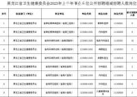 多地三甲医院回应招聘无人报名 原因多样