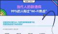 报告称超九成人有WiFi焦虑症 95后和90后经常性Wi-Fi焦虑的比例更高