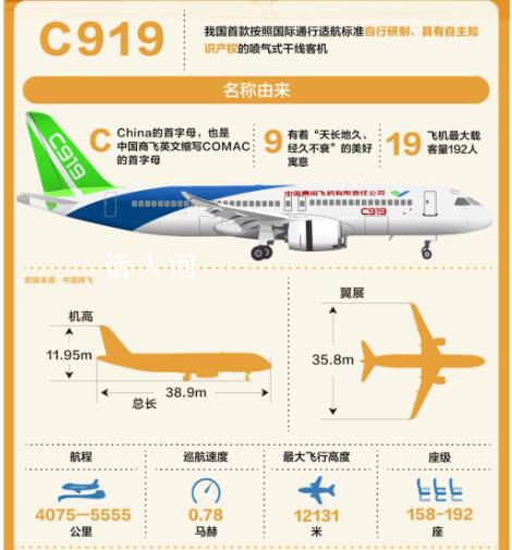 国产大飞机背后哪些城市最受益 上海何以成为大飞机总装基地