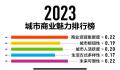 2023新一线城市名单官宣 北方城市仅占四席