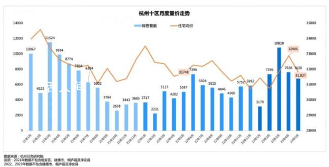 杭州部分小区房价跌回2017年 临安投资客大量抛售