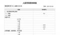 工行人民币活期存款利率降至0.2% 从0.25%下调至0.2%