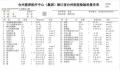 男子每天1斤杨梅狂吃20天要做血透 已达到尿毒症期