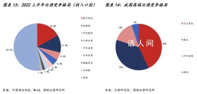 超八成酒企或遭遇价格倒挂 茅台成唯一赢家