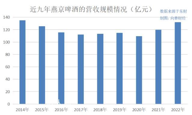 燕京啤酒还未放弃蔡徐坤 蔡徐坤风波持续发酵