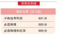 北京市本科普通批录取投档线公布 北大最低683