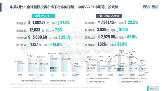 吴世春:今年是投资人最难的一年 难于上青天