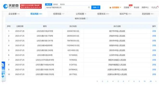 恒大地产再被强制执行29亿 恒大地产目前存在超490条被执行人信息