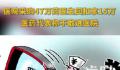 医院采购47万药医生回扣拿15万 背后真相令人震惊