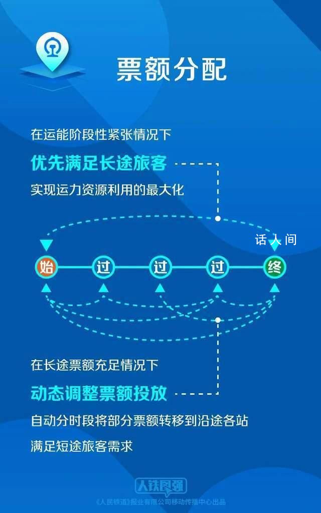 国铁回应“高铁票越来越难买”