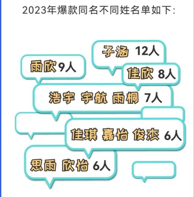 “子涵”“欣怡”成新生爆款同名 高校公布新生大数据