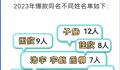 “子涵”“欣怡”成新生爆款同名 高校公布新生大数据