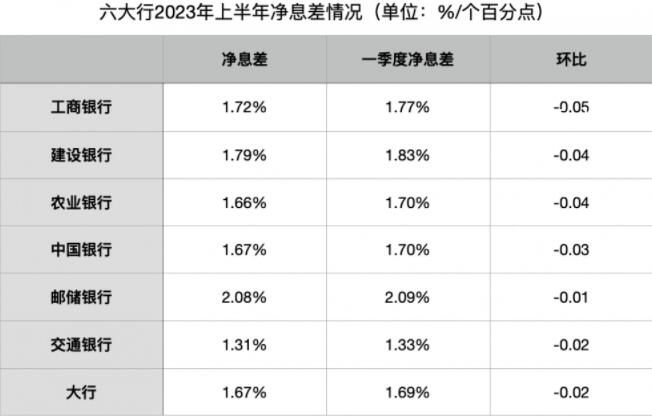 新一轮存款利率下调即将落地 有银行已在内部发布了相关通知