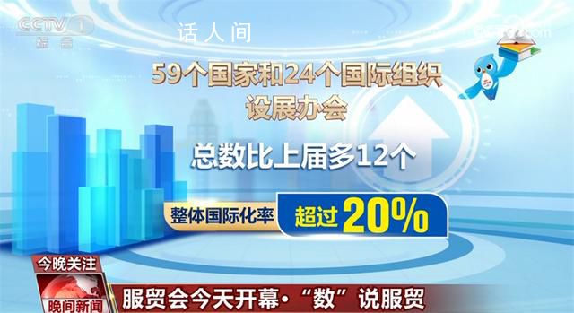 “数”说服贸会看亮点 有一系列亮眼数据值得关注