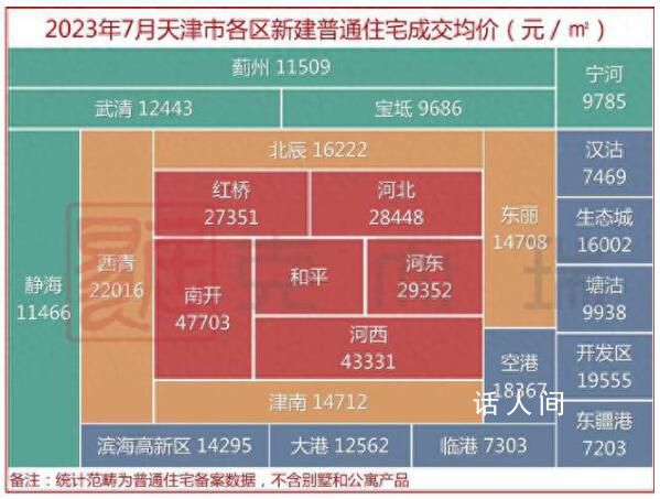 天津放开限购 二手降价房源数翻倍