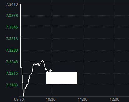 人民币突然勐拉!发生了什么?