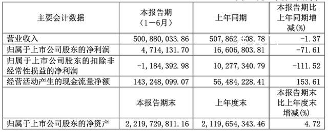 东方时尚董事长徐雄被逮捕 徐雄个人资料介绍