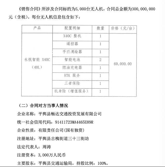 国企3亿买无人机后续:合同已解除