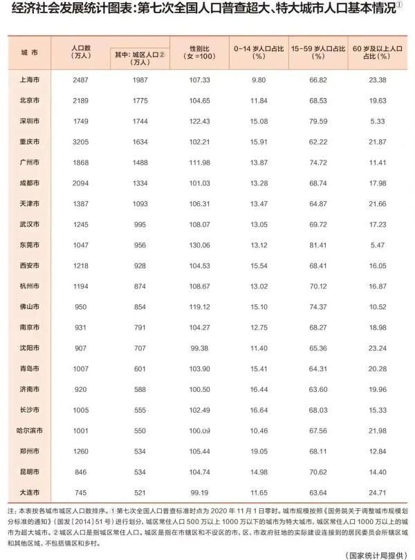 苏州成为特大城市 意味着什么?