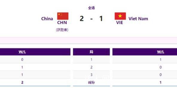 亚运英雄联盟中国队收获铜牌 中国队2比1战胜越南队