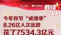 8.26亿人次出游花了7534.3亿元 按可比口径较2019年增长4.1%