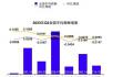 三季度全国平均招聘薪酬10115元 你达标吗