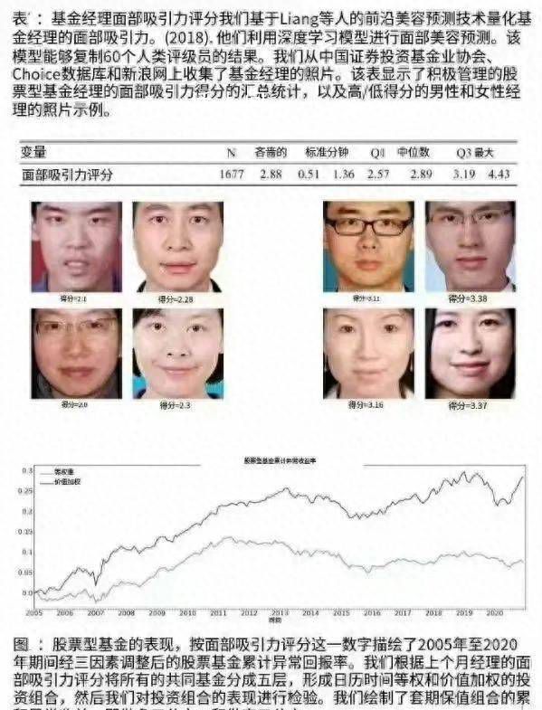 基金经理颜值越低业绩越好?以貌取人不可取