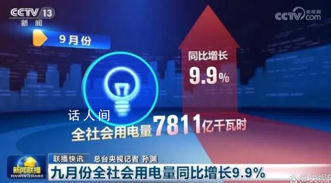 多项数据印证中国经济活力充沛 9月份全社会用电量同比增长9.9%