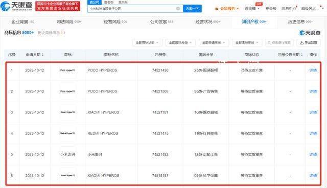 小米申请新操作系统HyperOS商标 当前商标状态为等待实质审查