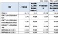 三大航司三季度共赚120亿 业绩大幅回暖