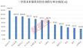 社保基金重仓36股市值均超10亿元  18朵金花连续10个季度被坚守