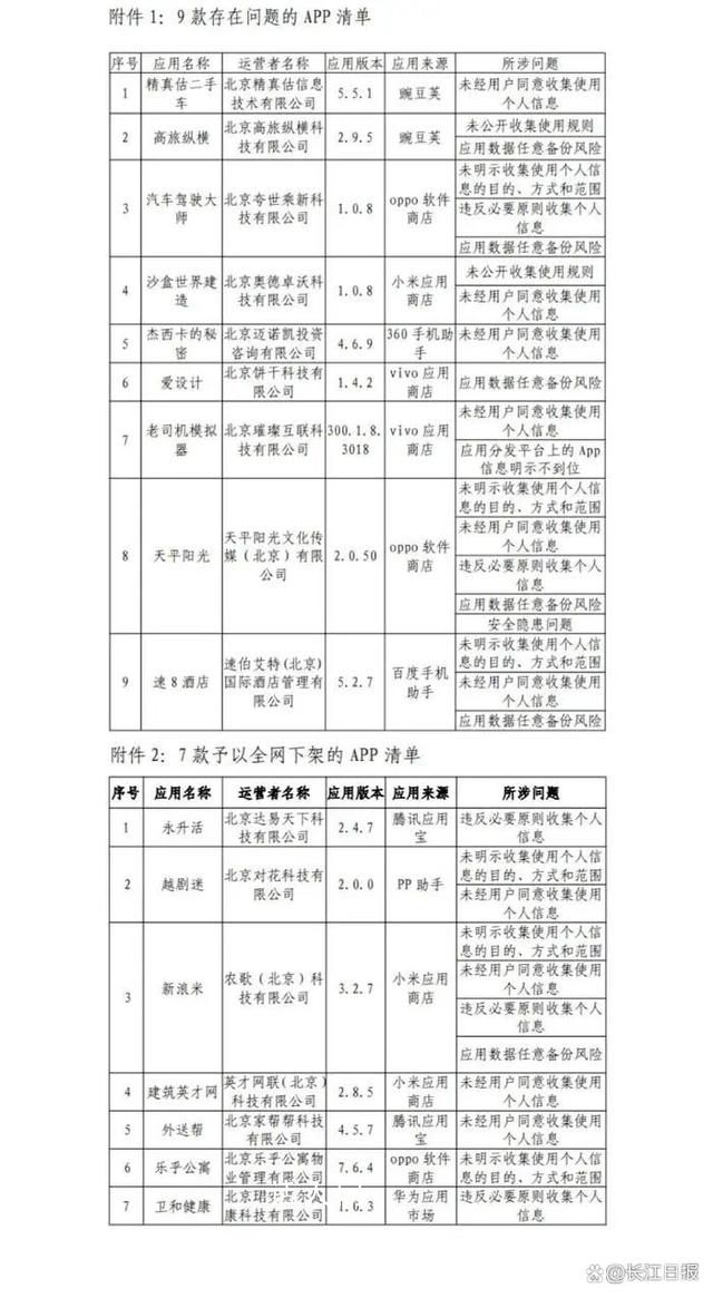 7款APP全网下架 速8酒店等APP违规被通报