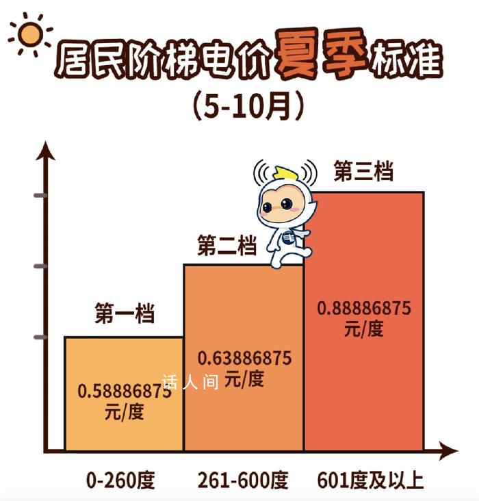 广东电网辟谣居民电价涨了 居民电价不存在涨