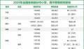 多地中小学高校寒假时间出炉 具体放假时间以当地教育局公布时间为准