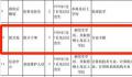 学校回应招保安要硕士学位 没编制但通过考试有机会拿到