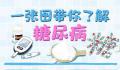 每8个成年人里就有1名糖尿病患者 2型糖尿病患者占90%以上