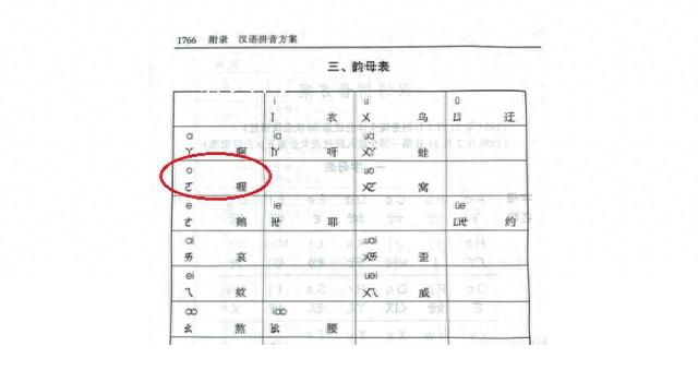 教育部回应汉语拼音o读法 单韵母o可以参考喔的发音