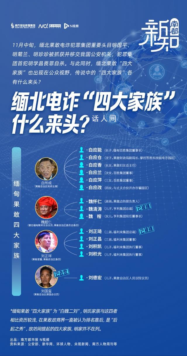 果敢“四大家族”各有什么来头?