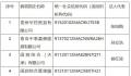 华润集团曝光四家假央企 将通过法律途径切实维护集团合法权益