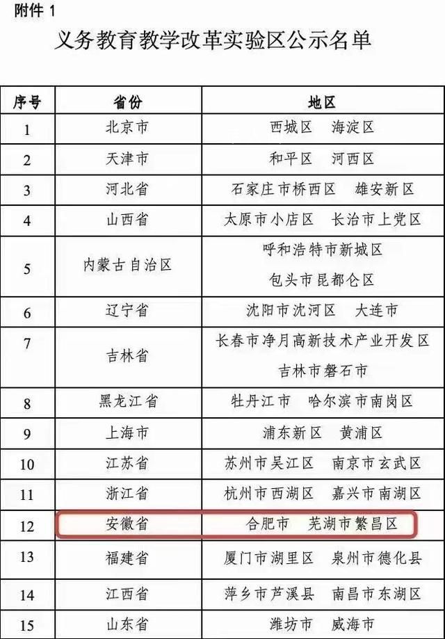 芜湖辟谣学生15岁可免试上大学 教育部门回应：假的