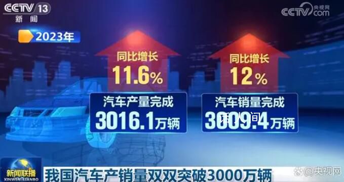 中国经济“开门红”带来融融暖意 我国汽车产销量双双突破3000万辆