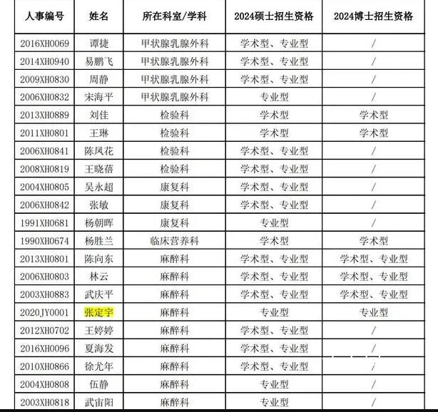 人民英雄张定宇被医院返聘 现在是被协和医院聘请回来的