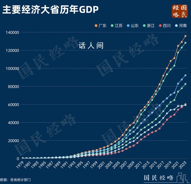 大洗牌!中国经济第5大省易主了