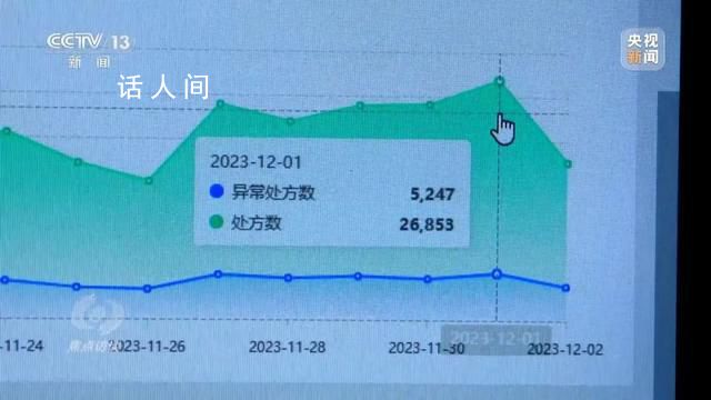 涉案达2亿元 回流医保药被洗白销售