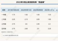 银行定期存款被疯抢 一小时就卖完了