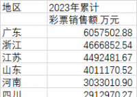 2023年全国人均购买彩票超400元 即开型彩票销售翻倍